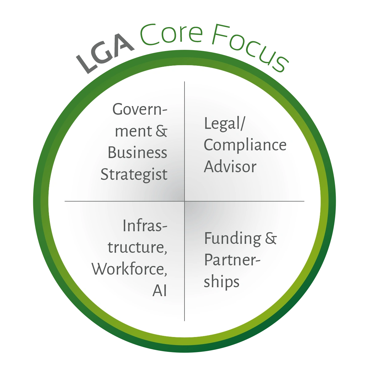 LGA Core Focus Areas